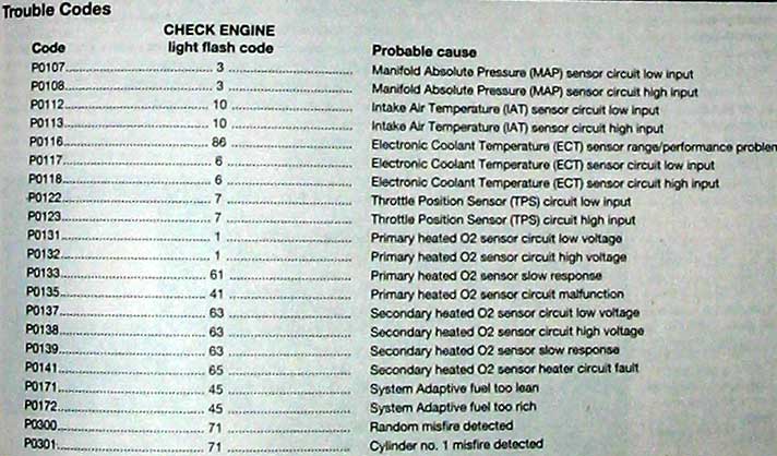 1991 Honda accord ecu codes #3
